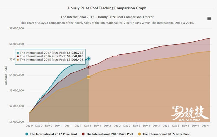 dota2ti灏忔湰,dota2ti涓夊ぇ榄斿拻