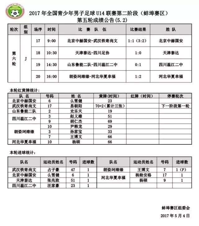 u-14足球联赛,u14联赛