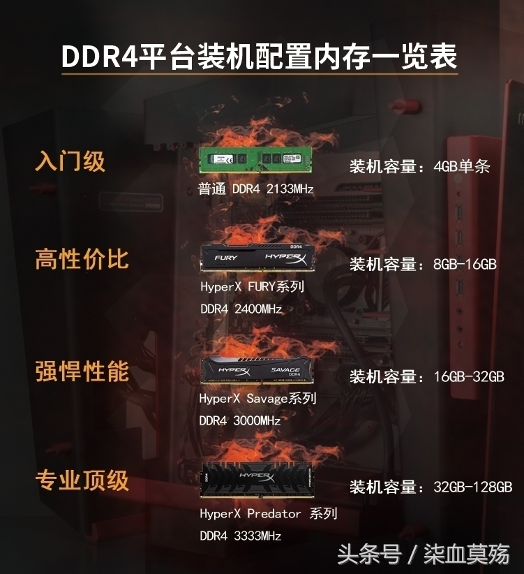 怎么挑选合适的内存条,内存条选什么样的比较好