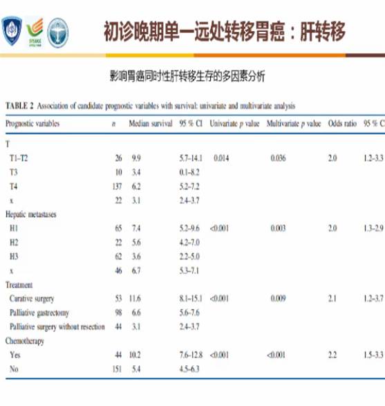 2023版csco胃癌诊疗指南分子检测,2024csco胃癌诊疗指南