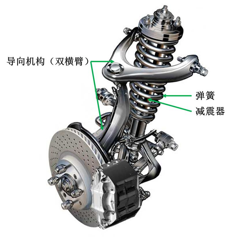 汽车行驶有振动，怎么办？看汽车减振的门道！