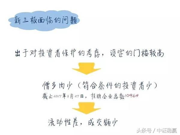 新三板财富第一视角,新三板最具成长潜力企业