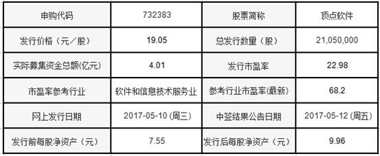 鏄庢棩鏂拌偂,澶╁湥鍒惰嵂鏂拌偂鏀剁泭濡備綍