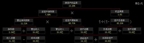 鏄庢棩鏂拌偂,澶╁湥鍒惰嵂鏂拌偂鏀剁泭濡備綍