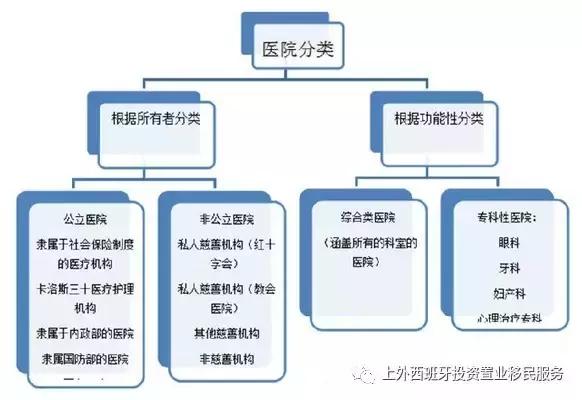 收藏丨西班牙就医流程最好的医院汇总