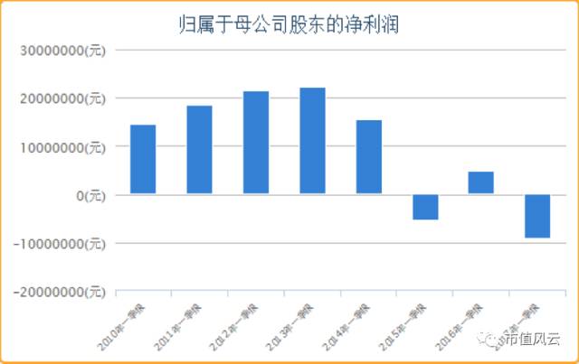 a股潜力大的股票,a股潜力股排名及逻辑