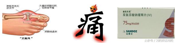 2023年中国痛风诊疗指南,科普知识痛风急性发作怎么用药