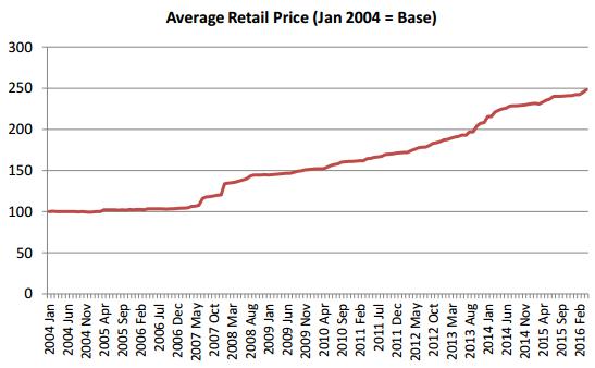 新加坡成人便宜又实惠的奶粉,新加坡本地奶粉热销