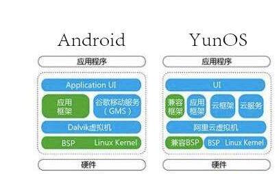 yunos智能后视镜系统,捷渡智能后视镜乐享版