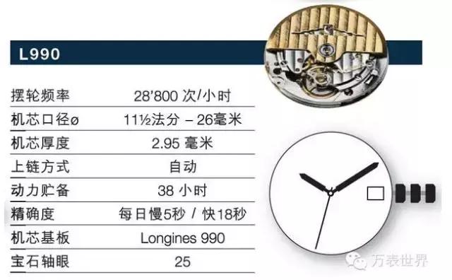 浪琴有哪些名人戴过,浪琴曾经不输劳力士