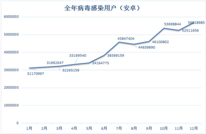 160万人,千亿级产业,每分钟有人上当,也许下一个就是你!