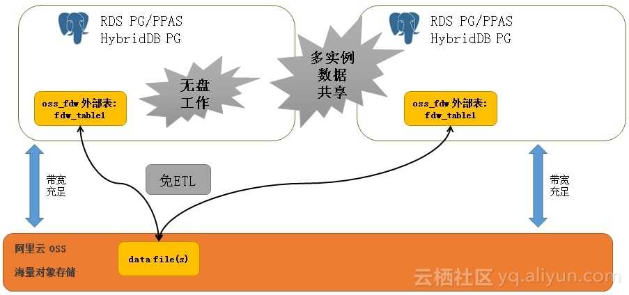 海量数据比对算法,海量数据如何存储和计算