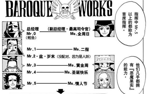 海贼王七武海沙鳄鱼,海贼王鳄鱼老沙的实力