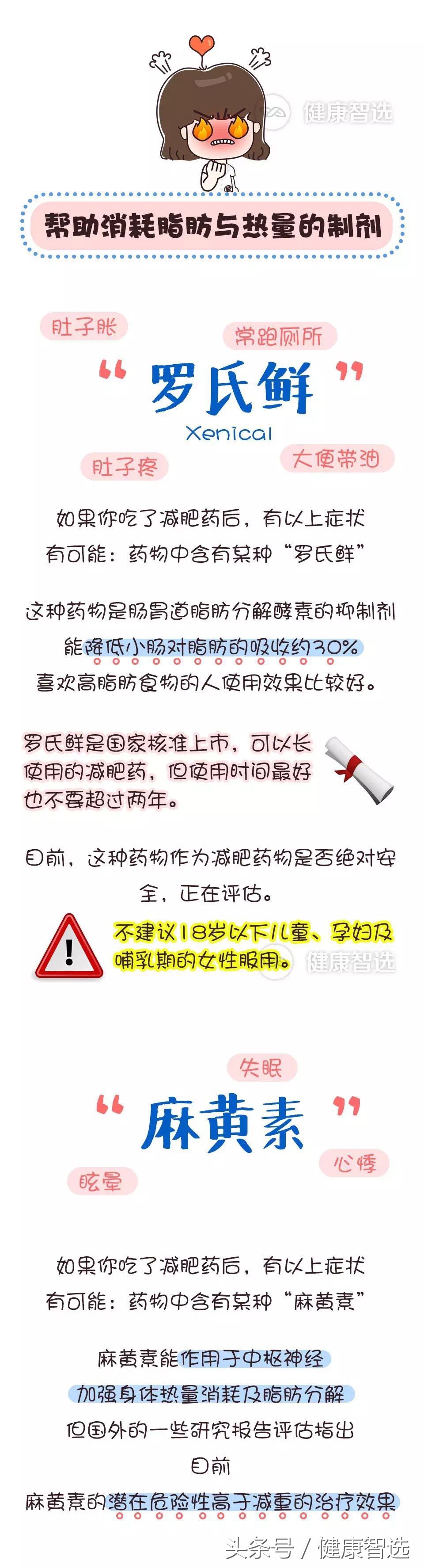 你还在吃药减肥吗,你还在服用减肥药吗
