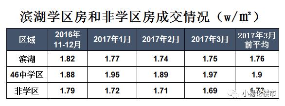 合肥滨湖新区房价会跌吗,合肥滨湖房价还会降吗