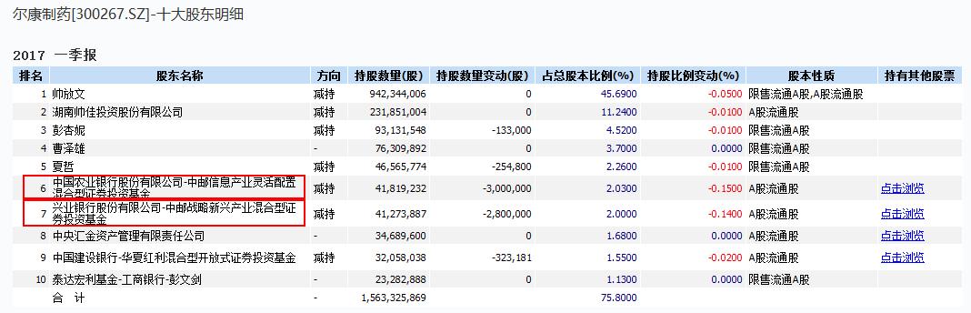 尔康制药财务造假中的审计问题,尔康制药财务造假审计责任