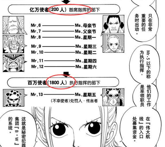 海贼王七武海沙鳄鱼,海贼王鳄鱼老沙的实力