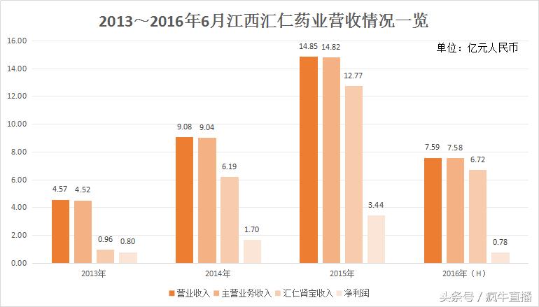 汇仁肾宝片一片大不大,汇仁肾宝片味道篇