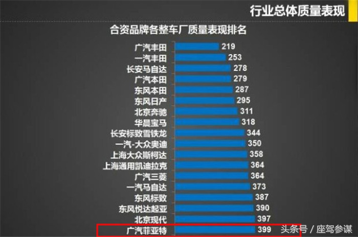 菲亚特的锅该谁来背?