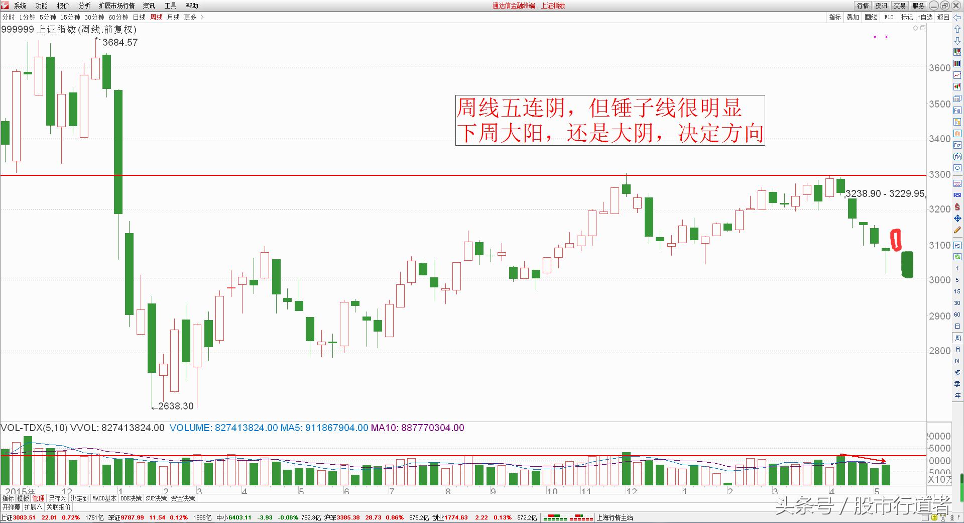 创业板是反弹还是超跌,开通创业板有什么风险