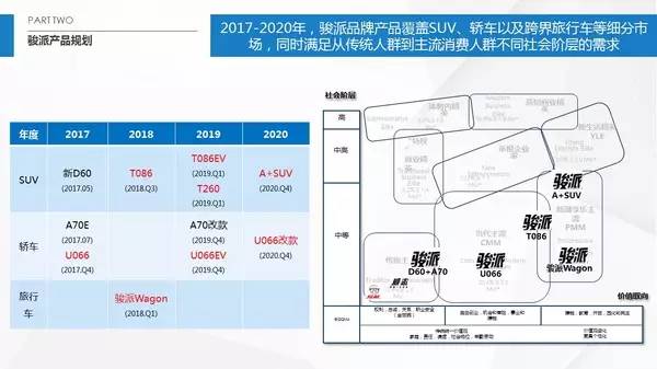 天津夏利现状如何,一汽销量下滑