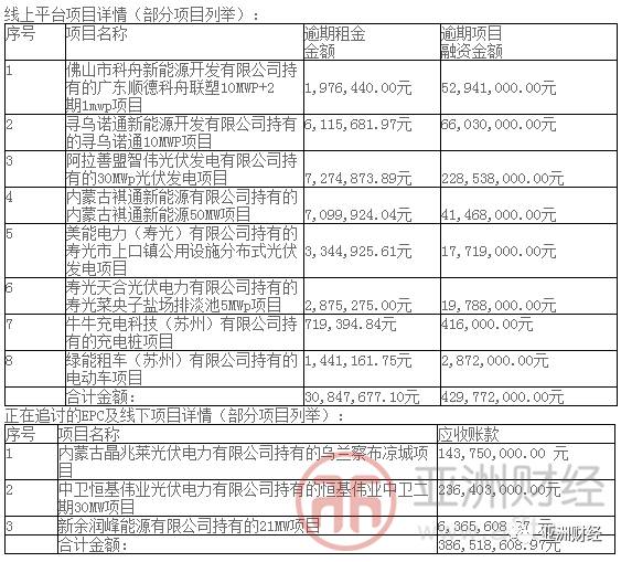 2024绿能宝兑付计划,绿能宝兑付先缴税再兑付是真的吗