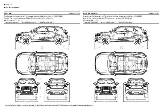 24款奥迪q2什么时候上市的,奥迪q2国内上市时间