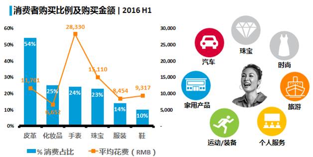 了解奢侈品的目的,了解奢侈品有什么用