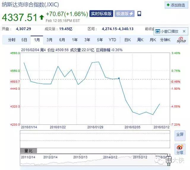 商|这家公司要上天：惹毛了纳斯达克创始人曾花1500万和巴菲特吃饭