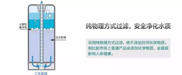 净水设备选择,怎样选择净水设备