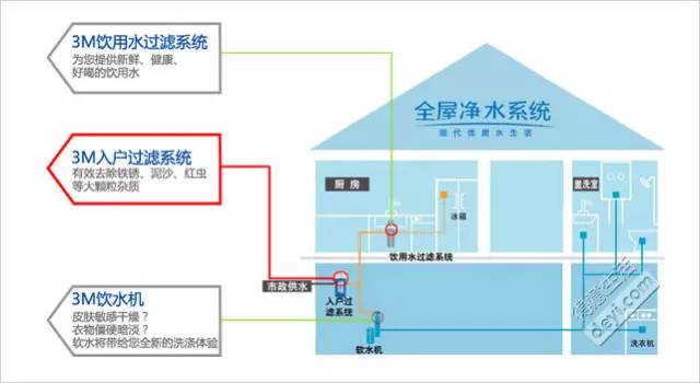 净水设备选择,怎样选择净水设备