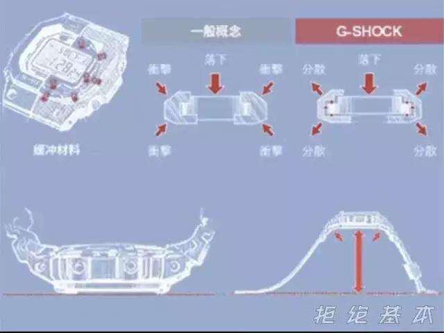 为什么卡西欧电子表多人喜欢呢,卡西欧电子表为什么受欢迎