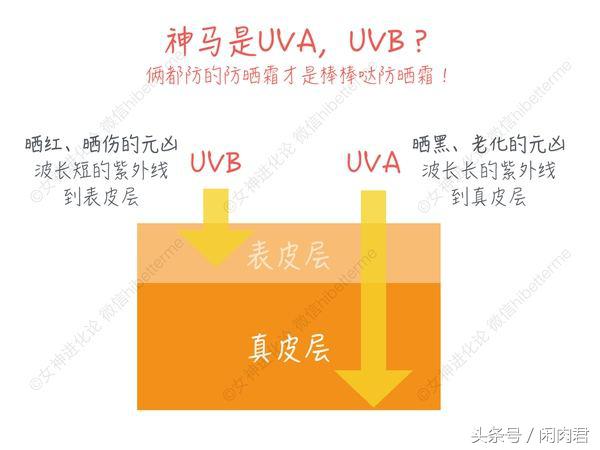防晒霜卖得比较火打假测评,实体店便宜好用的防晒霜测评