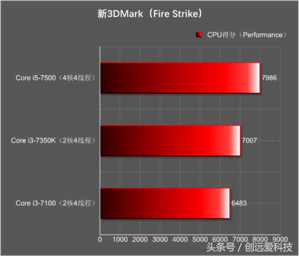 花1000块买一双鞋值不值得,花1000多买个耳机值不值得