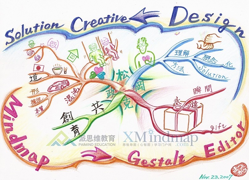 思维导图教你如何学习更高效,怎么利用思维导图提高学习效率