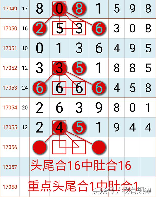 6月17日七星彩规律分析,七星彩规律预测码5月15日
