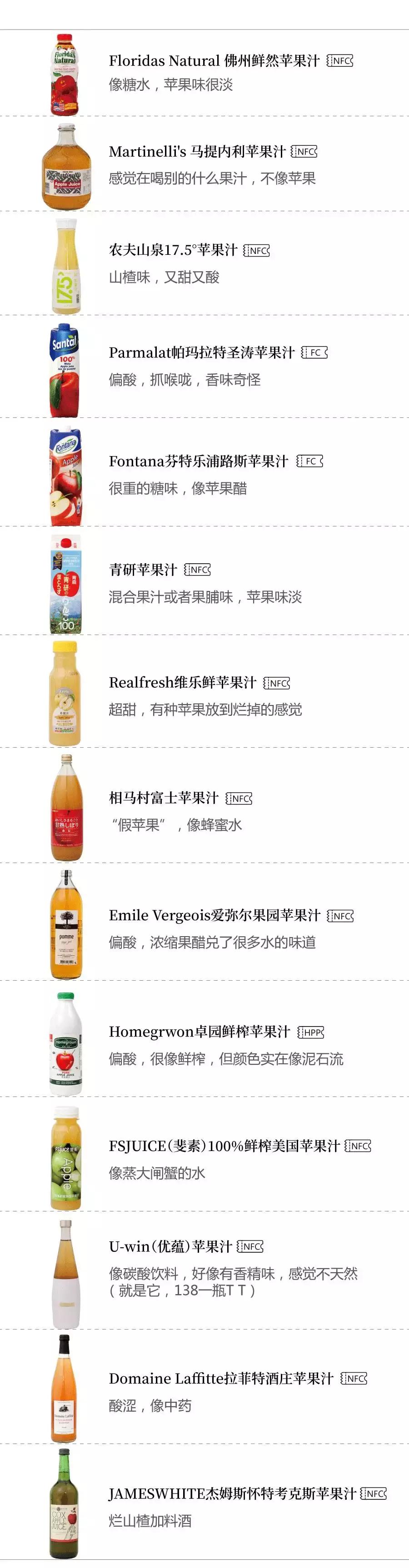 花3000块喝17升苹果汁，得出这个结果……