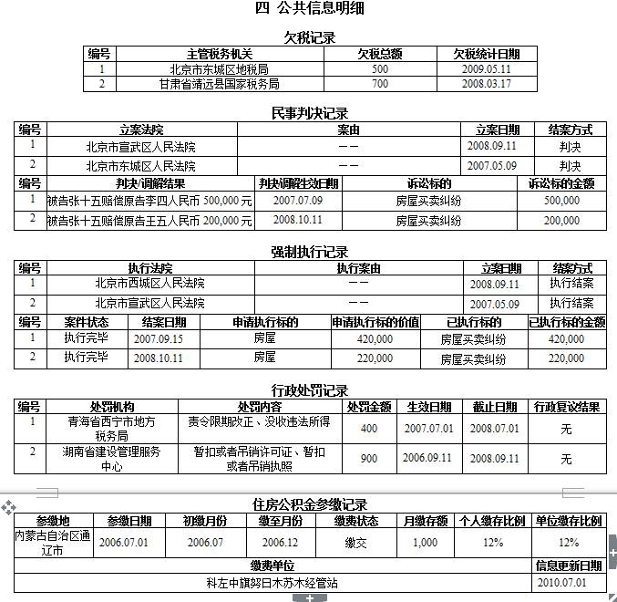 三分钟教你看懂个人征信报告,征信报告看得出来个人征信好坏吗