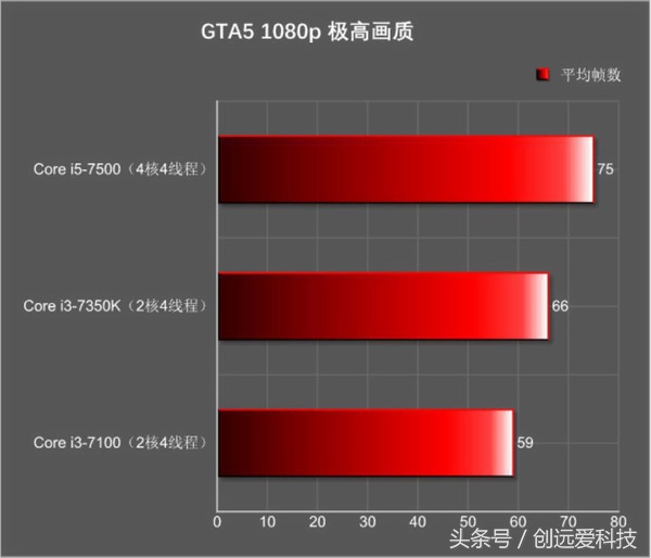 花1000块买一双鞋值不值得,花1000多买个耳机值不值得