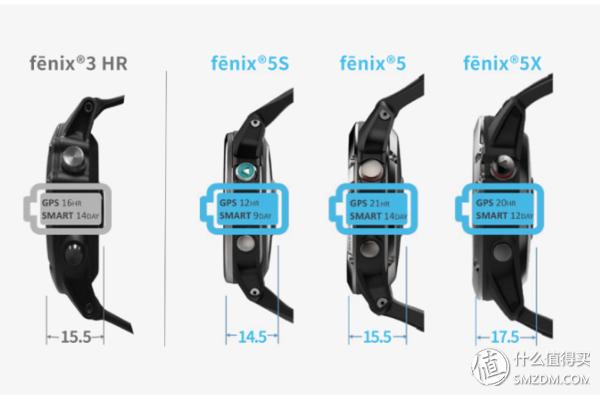 garmin佳明fenix5户外运动手表,佳明手表fenix5x徒步