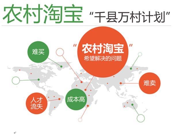农村淘宝的生存现状 (农村淘宝生存现状调查)