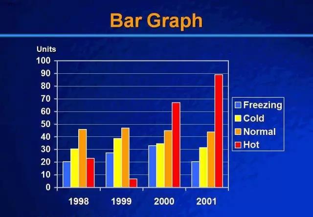 超好用的数据分析平台,数据可视化分析工具有哪些