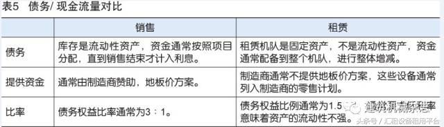 浅谈租赁的问题 (浅析租赁)