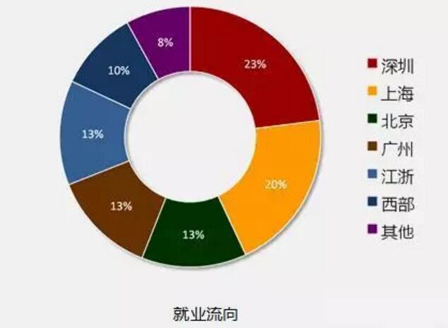目前刚起步比较有前景的it行业,为什么it行业35岁就被淘汰了
