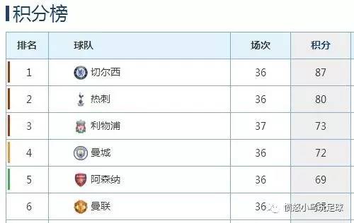 蓝军32胜一败败给了谁,蓝军末轮取胜