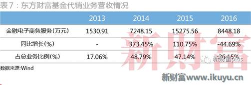 大智慧股票大跌是怎么回事,大智慧股票行情业绩