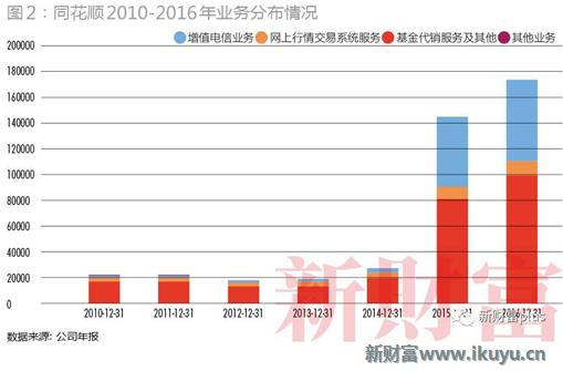 大智慧股票大跌是怎么回事,大智慧股票行情业绩
