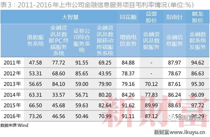 大智慧看资金净流入股票下跌,大智慧股票行情业绩
