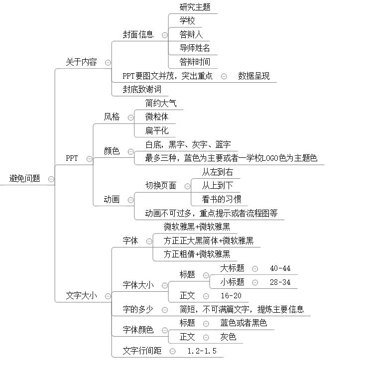 毕业班去当兵毕业论文答辩怎么办,明天就答辩了