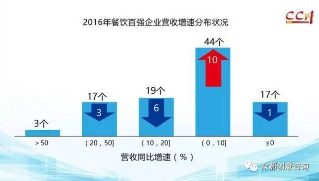 为什么餐饮现在都放开加盟门槛了,做餐饮加盟最重要的是什么